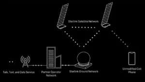 Starlink direct to cell satellite technology connecting smartphones in Kenya